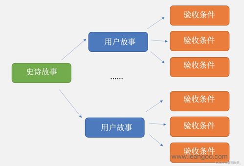 Scrum敏捷產品Backlog與需求管理在項目策劃及公關服務中的應用