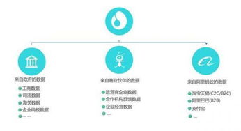 芝麻信用獲企業征信業務經營備案證，正式開啟企業征信服務新時代