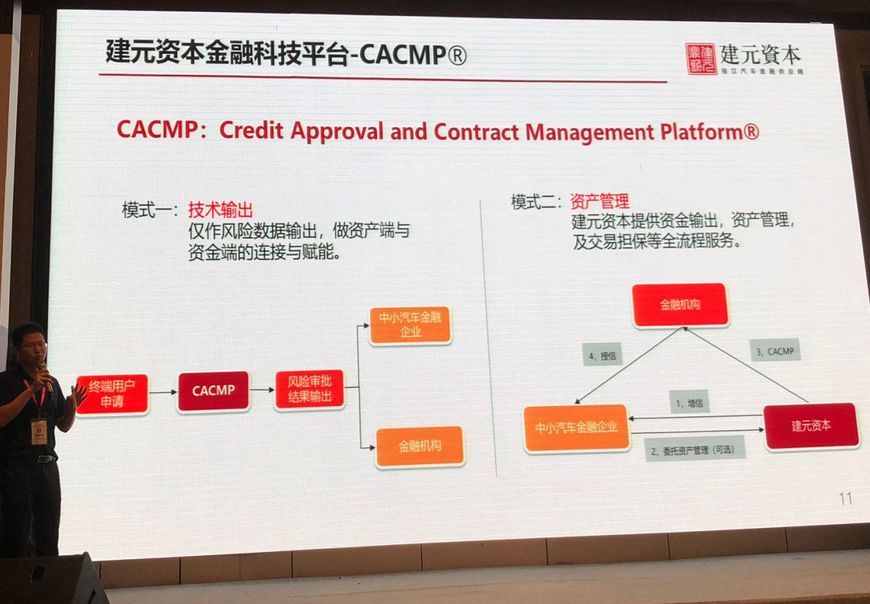 建元資本CTO:科技創(chuàng)新助力汽車融資租賃業(yè)可持續(xù)發(fā)展