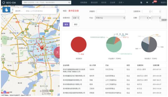 從企業(yè)查詢到商業(yè)情報,企查查的大數(shù)據(jù)服務(wù)還能挖多深-各地新聞-國內(nèi)新聞-新訊網(wǎng)提供最快 最全 最新 最權(quán)威的新聞網(wǎng)站!